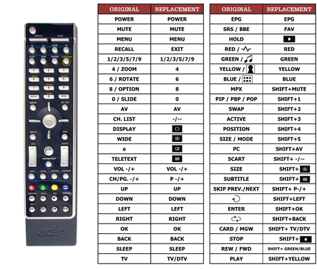Superior key assignment PDF AT3705-DTV