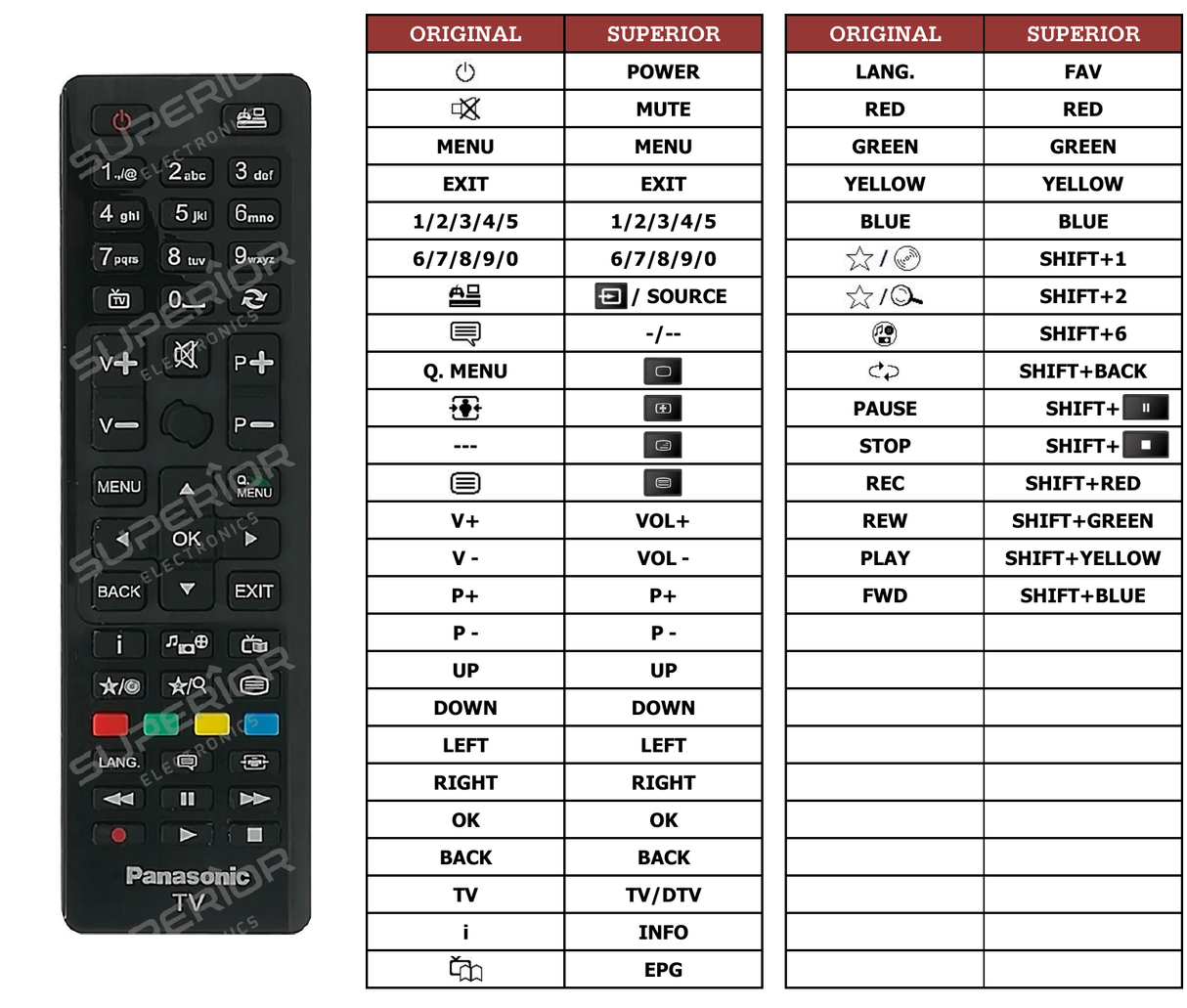 Superior key assignment PDF RC48127