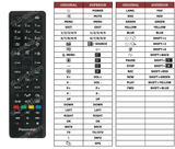 Superior key assignment PDF RC48127