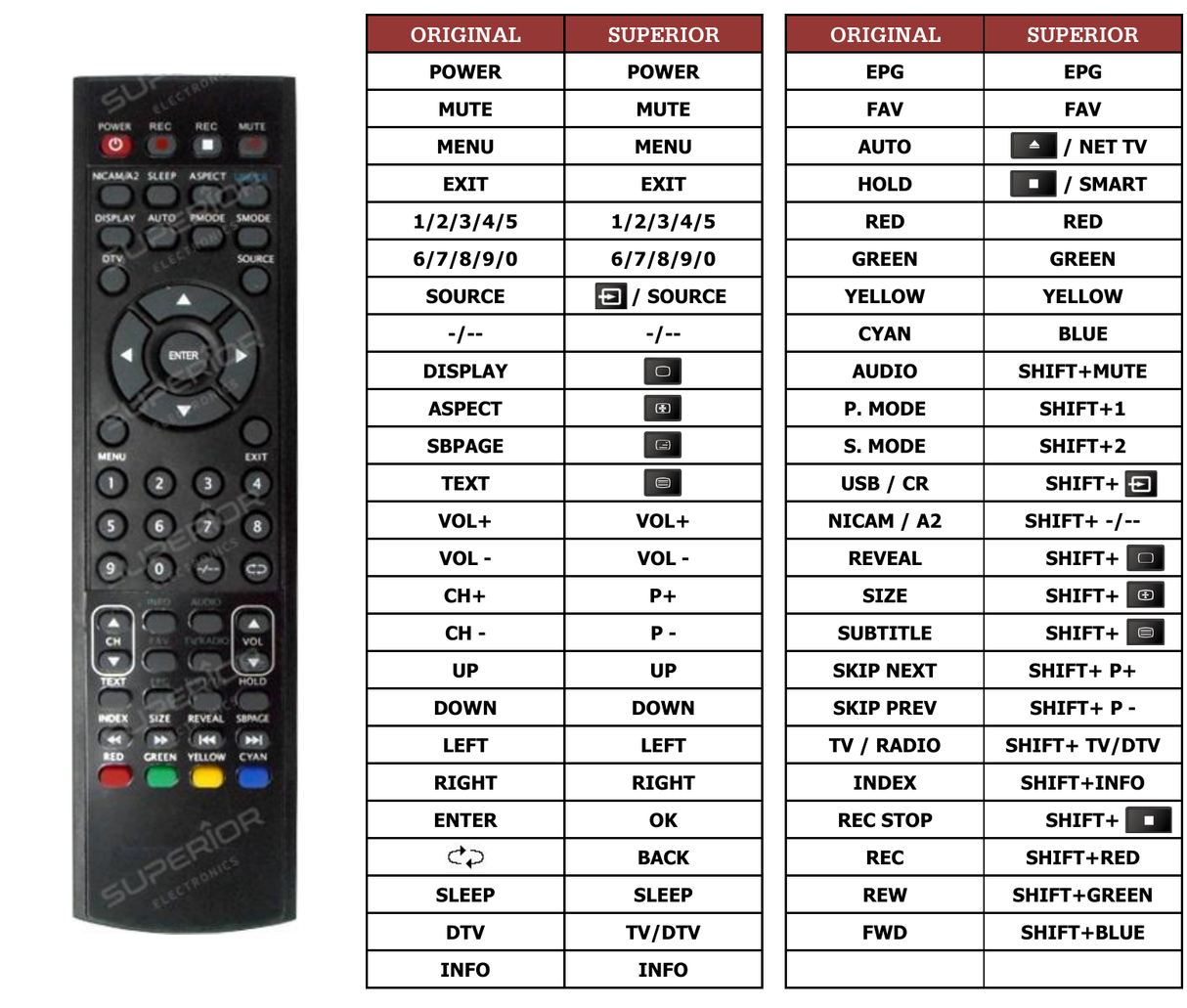 Superior key assignment PDF AKTV3235A-SMART