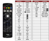 Superior key assignment PDF HTR-U07E