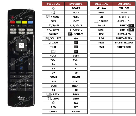 Superior key assignment PDF HTR-U07E