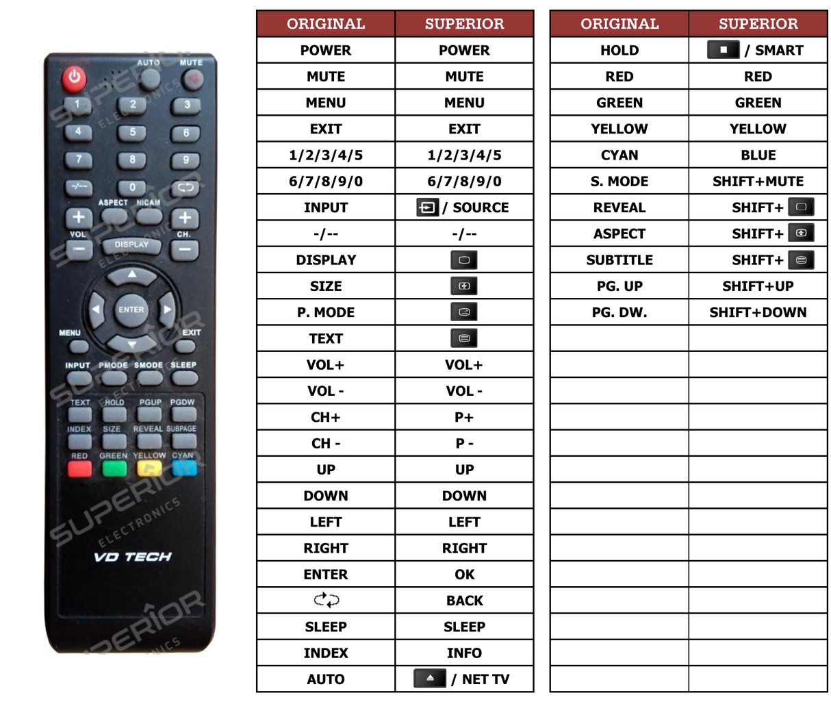 Superior key assignment PDF ALCD1909LTB