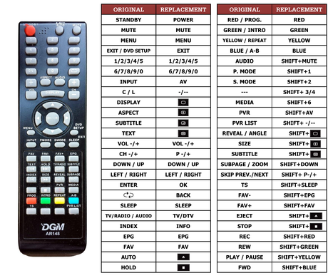 Superior key assignment PDF ETV2293WHC