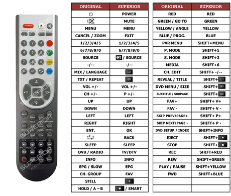 Superior key assignment PDF AKTV2215-DX