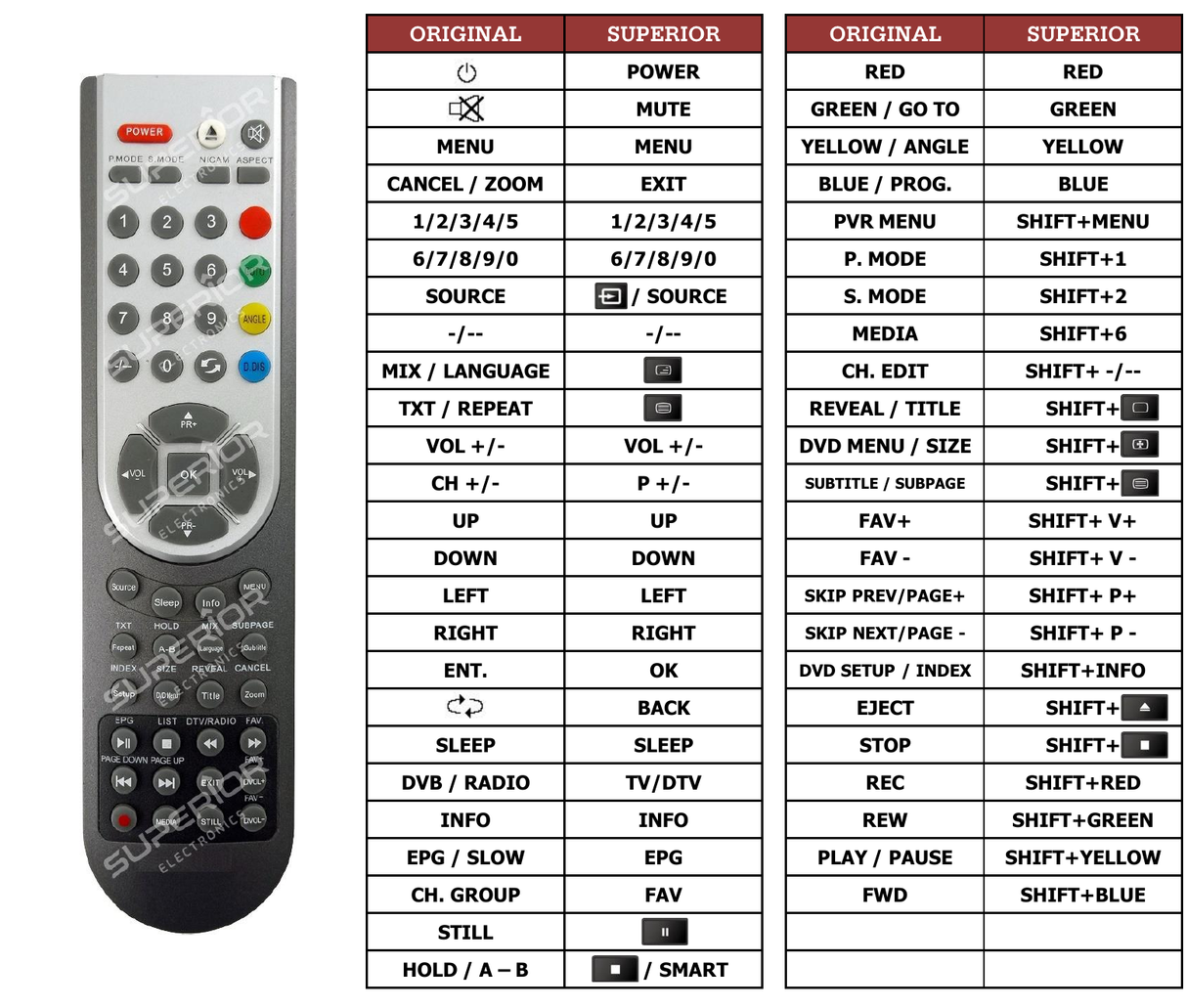 Superior key assignment PDF LCD7320F