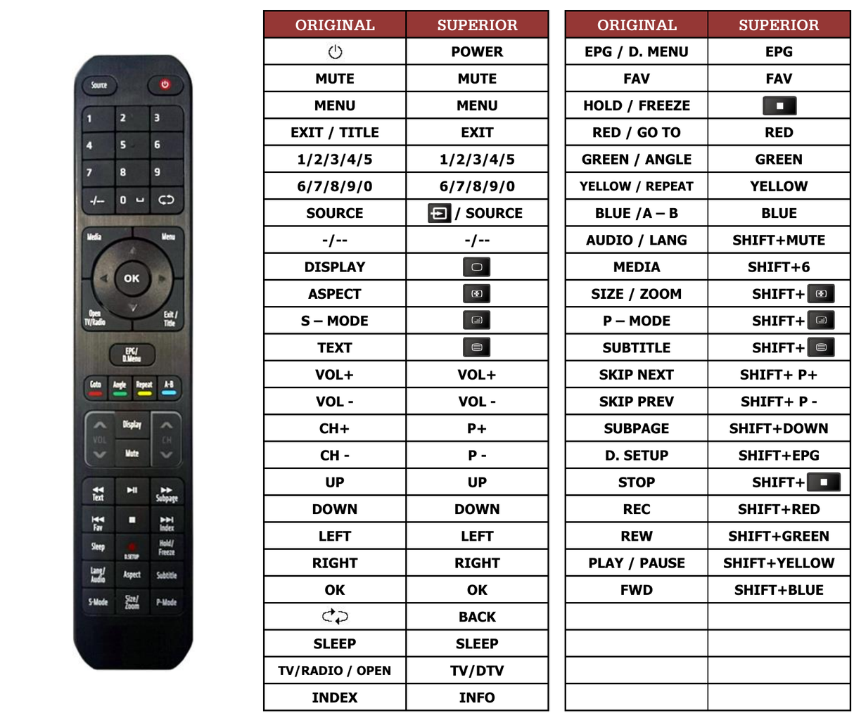 Superior key assignment PDF K42DLT1F