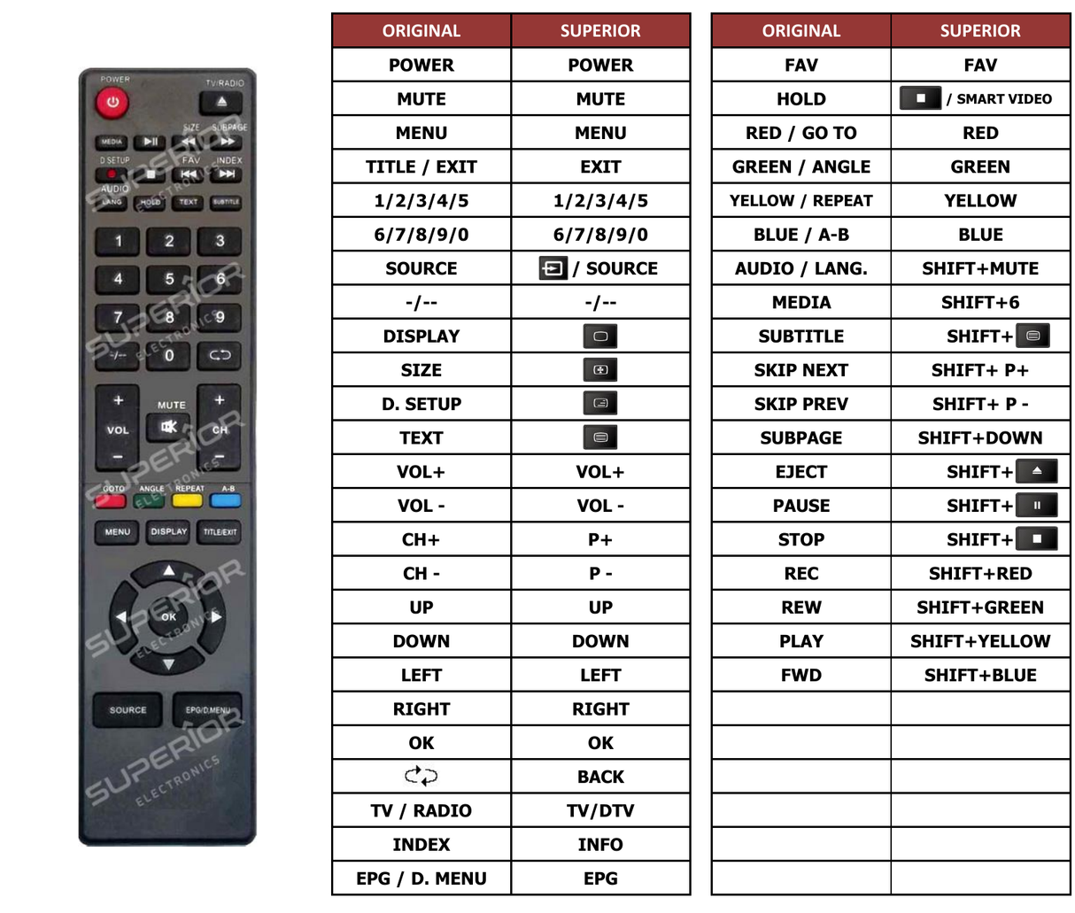 Superior key assignment PDF 32LED900F