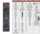 Superior key assignment PDF 32LED900F