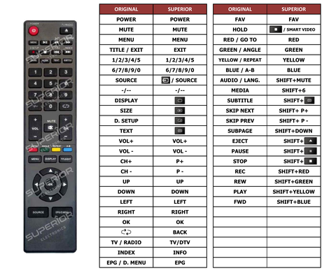 Superior key assignment PDF 32LED900F