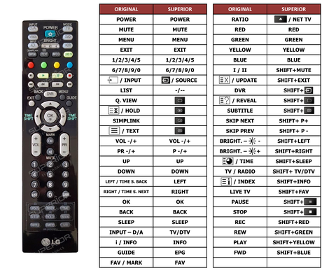 Superior key assignment PDF 42PT85-ZB [TV]