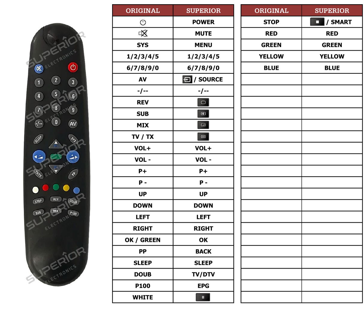 Superior key assignment PDF TVG202T