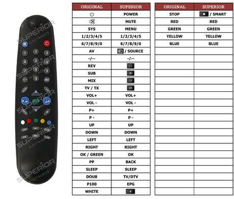 Superior key assignment PDF TVG202T