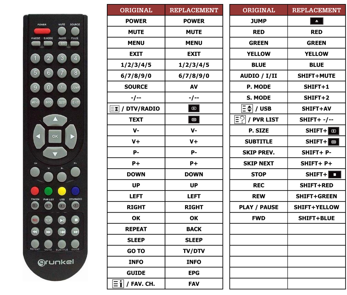 Superior key assignment PDF L28-3N/HDTV