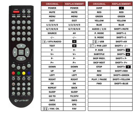 Superior key assignment PDF L28-3N/HDTV
