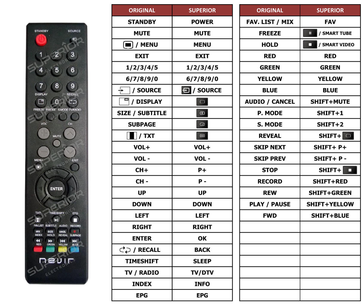 Superior key assignment PDF LED3202