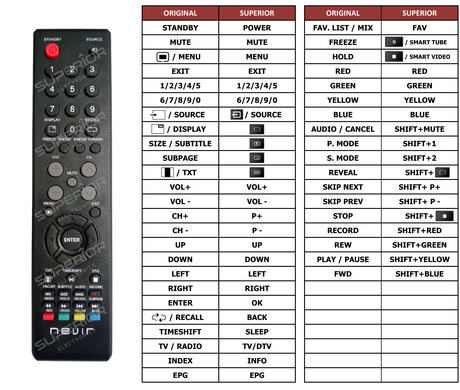 Superior key assignment PDF LED3202