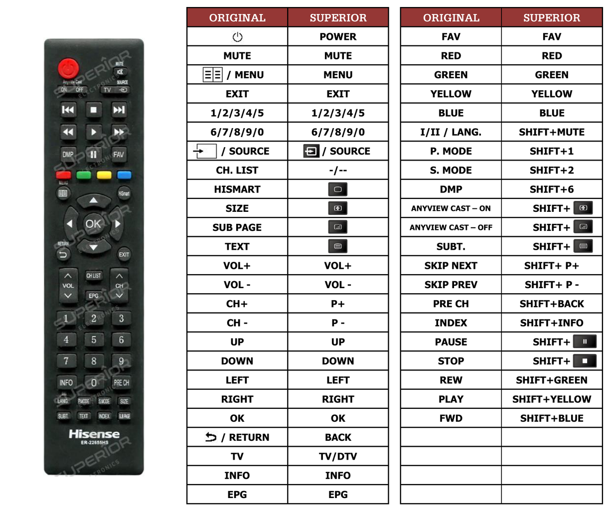 Superior key assignment PDF LTDN40K2204WSEU