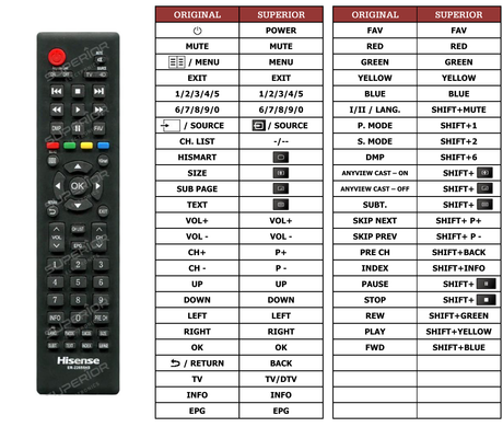 Superior key assignment PDF LTDN40K2204WSEU