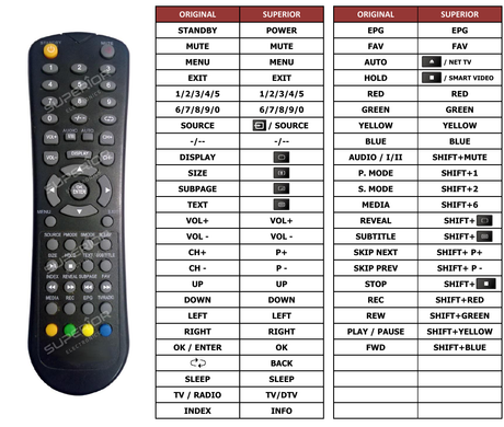 Superior key assignment PDF INV-INV013LED