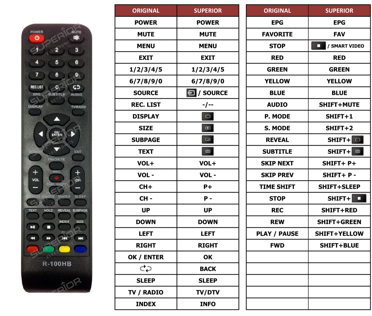 Superior key assignment PDF TV19DVDB2