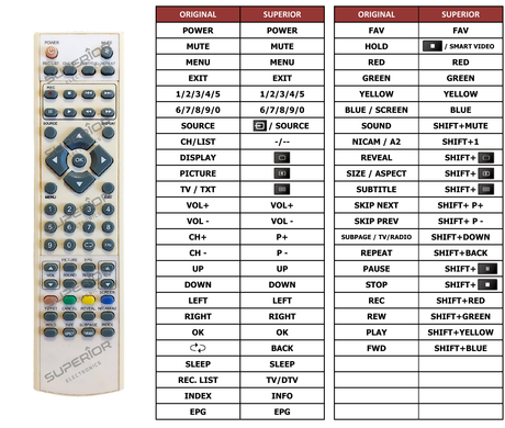 Superior key assignment PDF TVATV16DVD