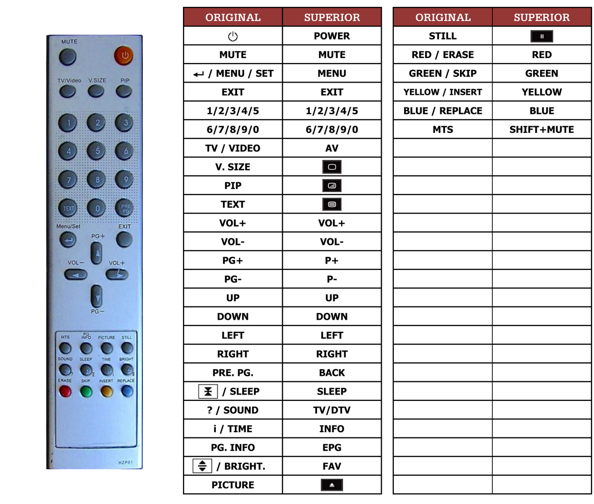 Superior key assignment PDF GTV4210