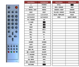 Superior key assignment PDF GTV4210