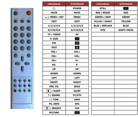 Superior key assignment PDF GTV4210