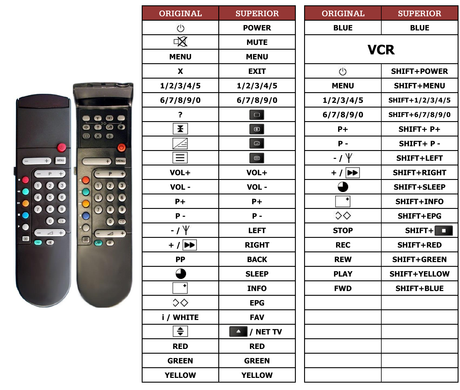 Superior key assignment PDF RC7507