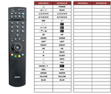 Superior key assignment PDF CONTROL-201VTR [TV]