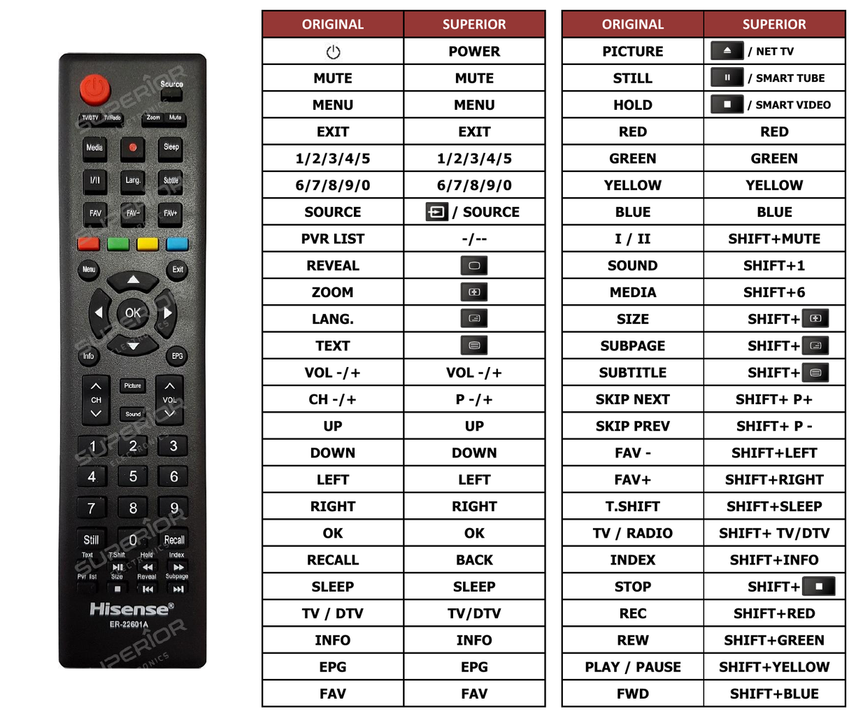 Superior key assignment PDF H32A5100