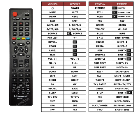 Superior key assignment PDF H32A5100