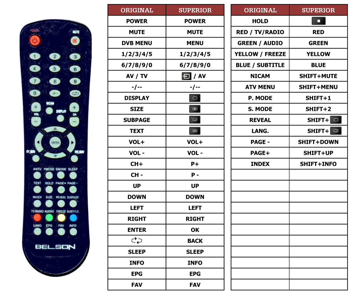 Superior key assignment PDF BSV-1980
