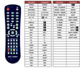 Superior key assignment PDF BSV-1980