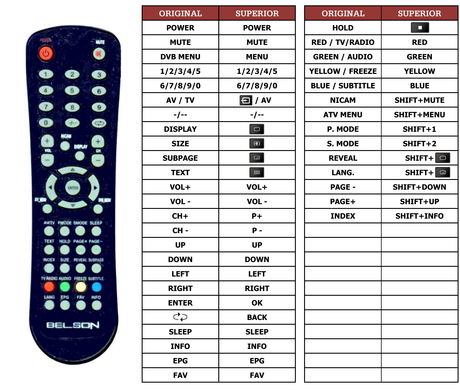 Superior key assignment PDF BSV-1980