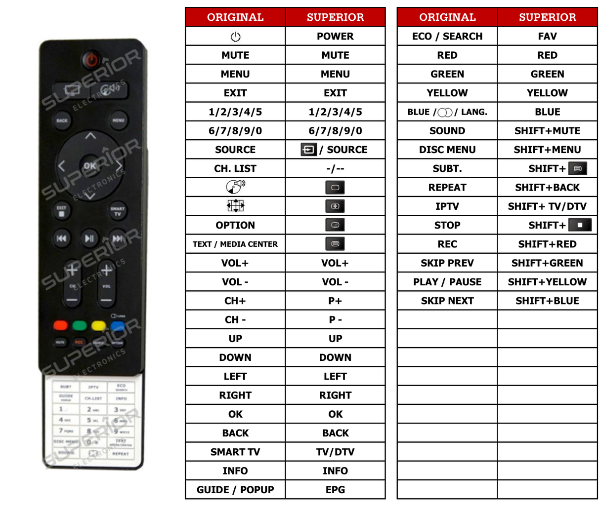 Superior key assignment PDF L32U4000FJE