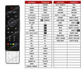 Superior key assignment PDF L32U4000FJE