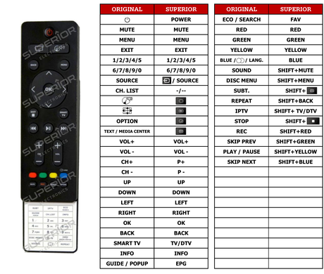 Superior key assignment PDF L32U4000FJE