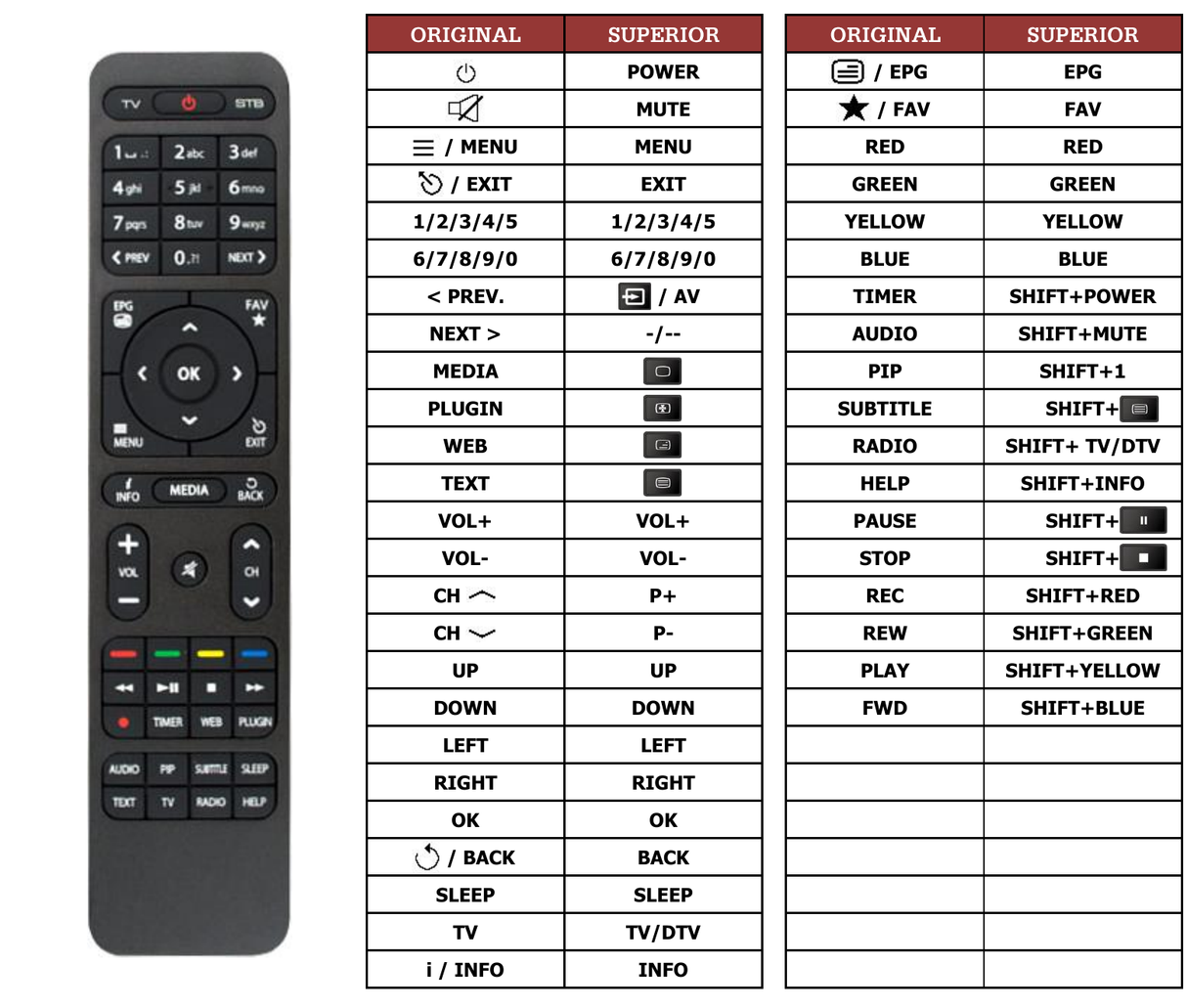 Superior key assignment PDF XPEED-LX2