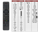 Superior key assignment PDF XPEED-LX2