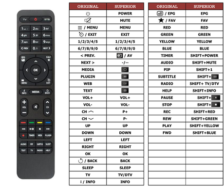 Superior key assignment PDF XPEED-LX2