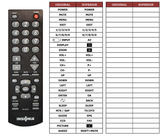 Superior key assignment PDF RC-V20-0A