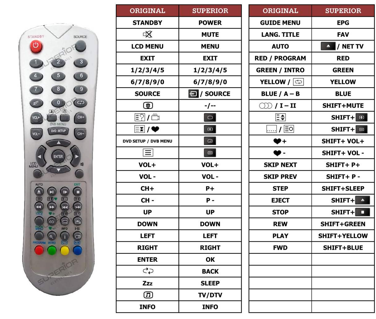 Superior key assignment PDF F2620LVD