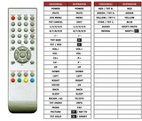 Superior key assignment PDF LTV2768