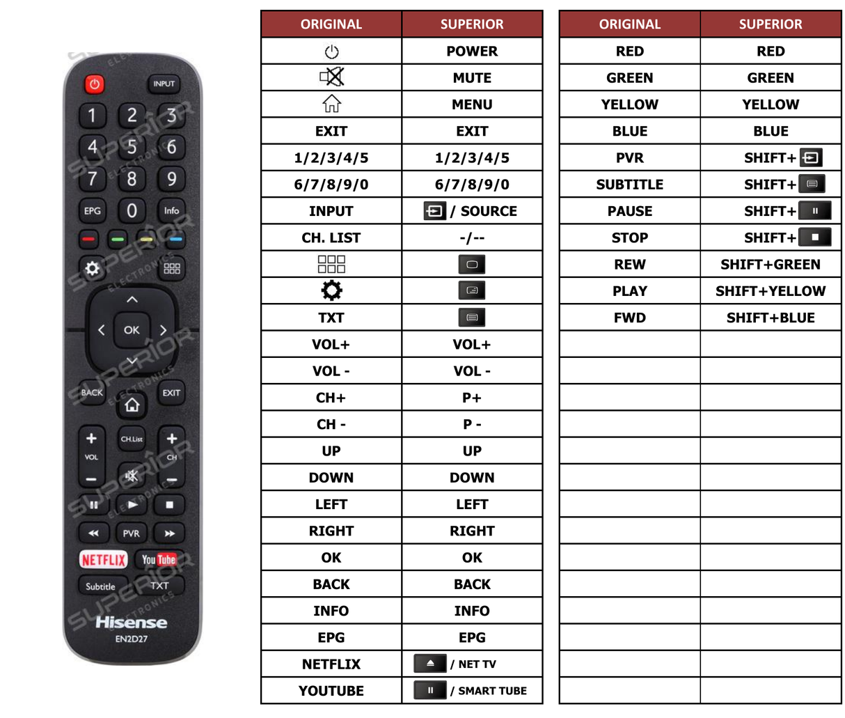 Superior key assignment PDF H50A6100