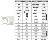 Superior key assignment PDF DW-32N06D