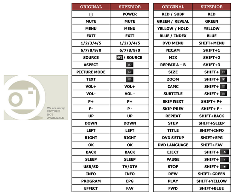 Superior key assignment PDF DW-32N06D