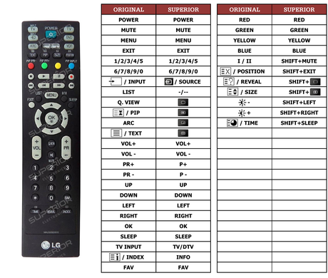 Superior key assignment PDF 32LE2R [TV]