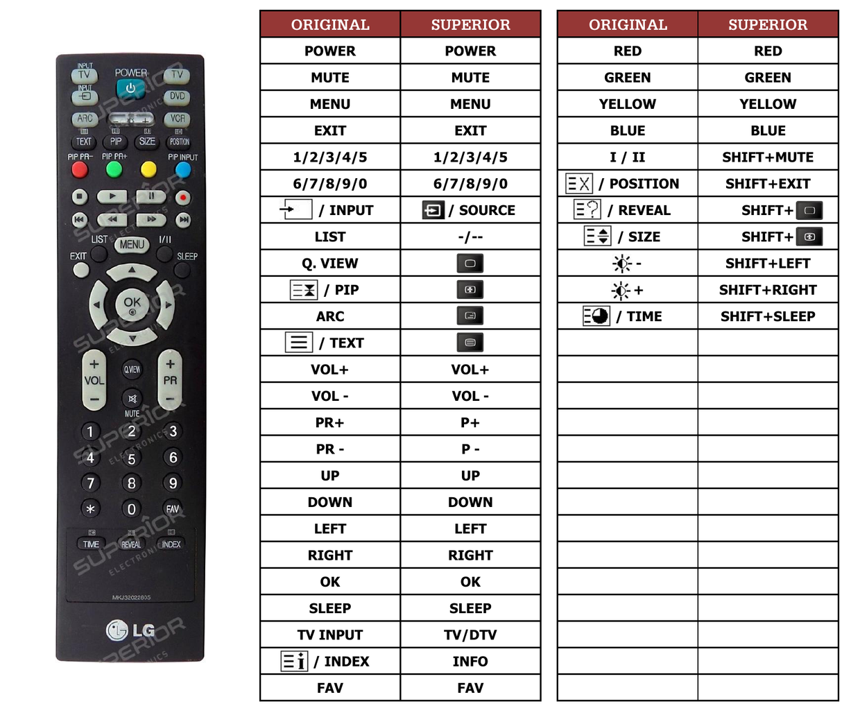 Superior key assignment PDF 6710900010W [TV]